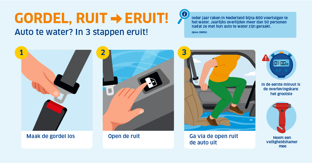 Infographic voertuig te water